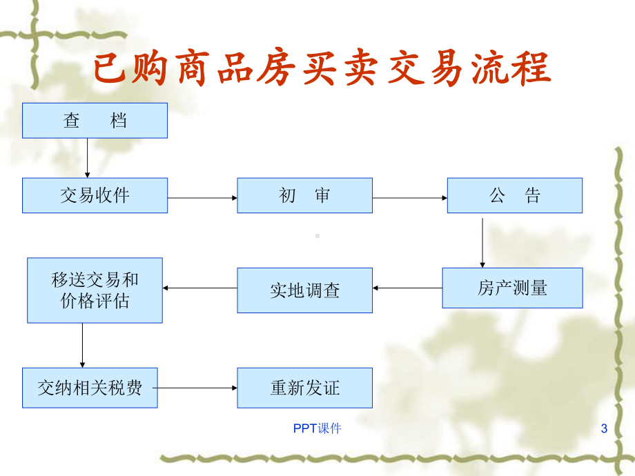 二手房买卖交易流程[]-ppt课件.ppt_第3页