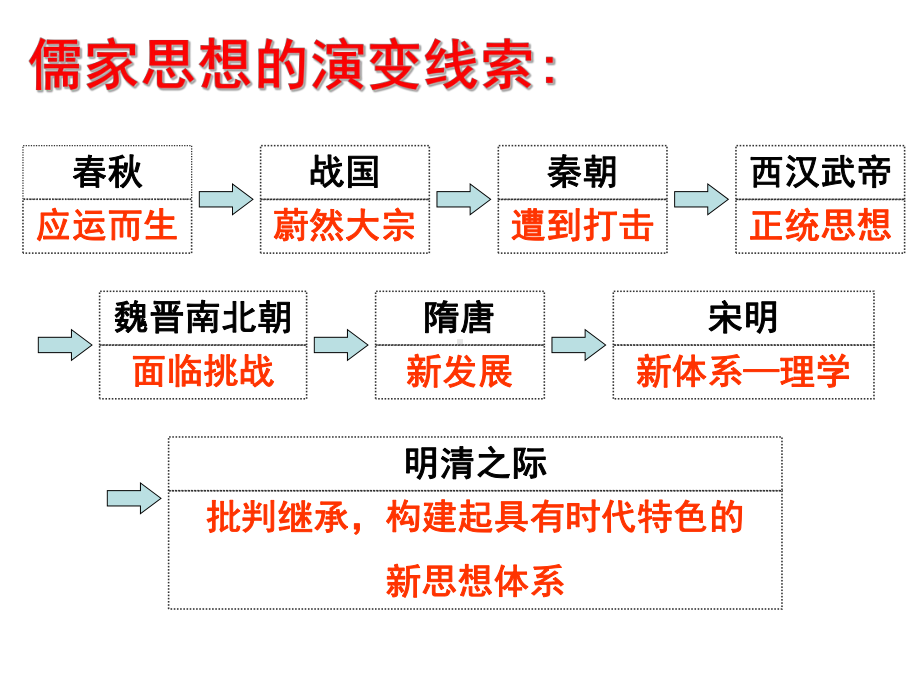 百家争鸣PPT课件.ppt_第3页