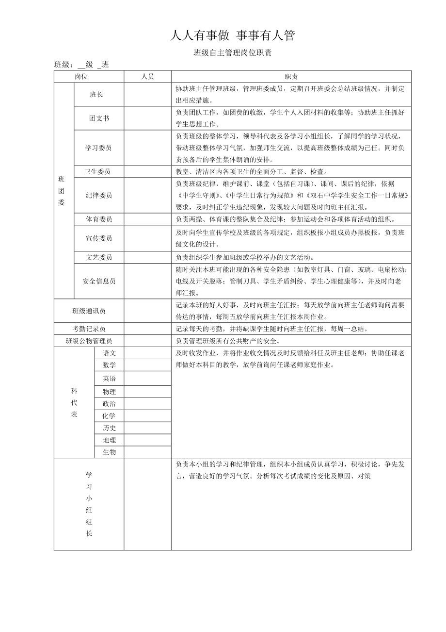 班级自主管理岗位职责.doc_第1页