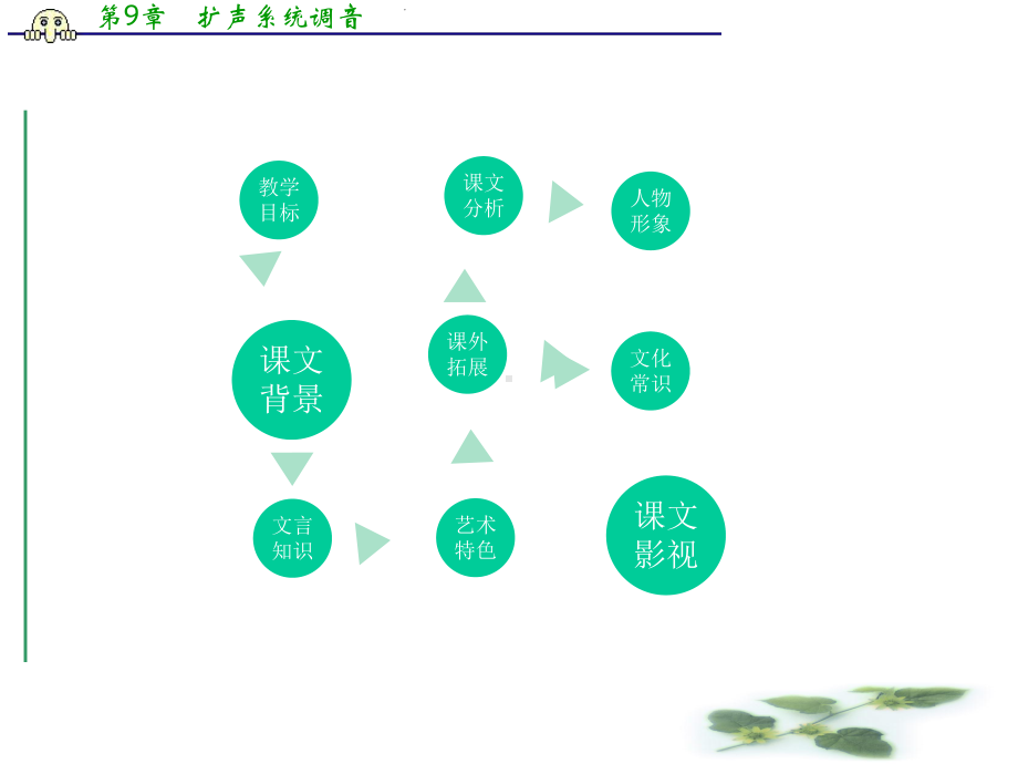 《孔雀东南飞》课件.ppt_第2页