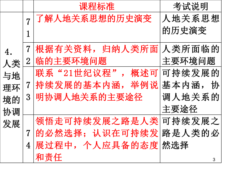 人类与环境的协调发展PPT课件.ppt_第3页