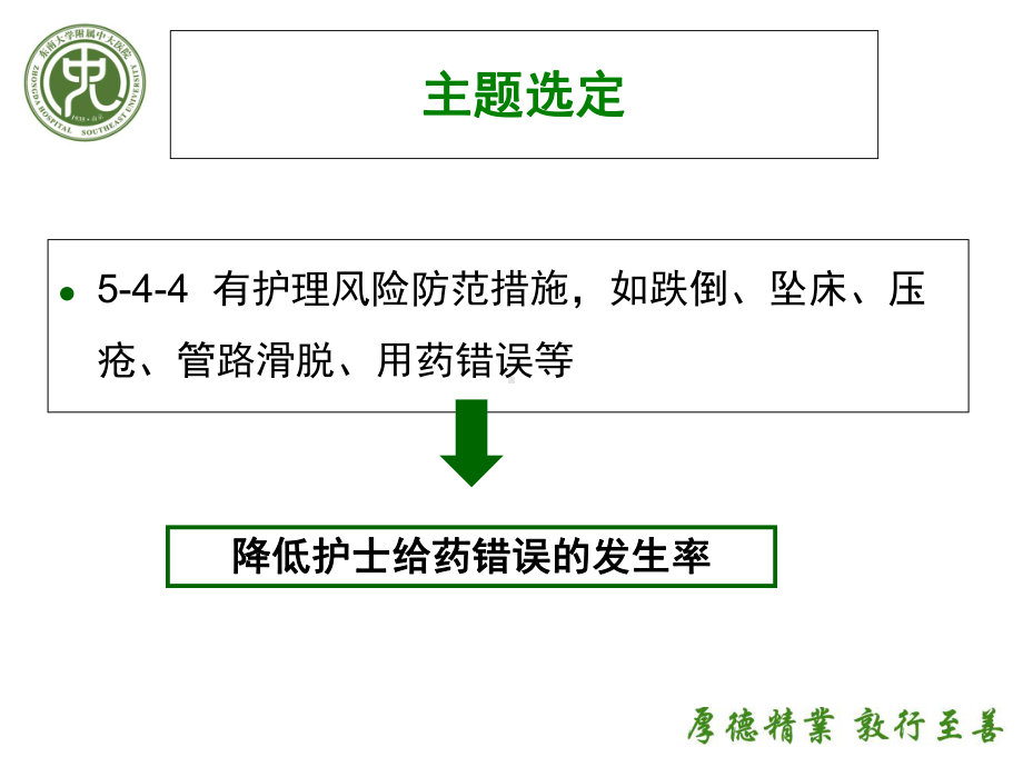 〔优质课件〕医院PDCA案例大赛品管圈成果展示.ppt_第3页