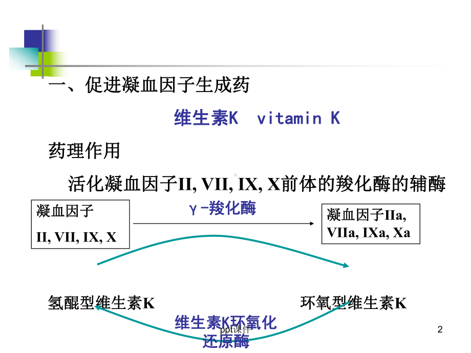 作用于血液和造血系统的药物-ppt课件.ppt_第2页