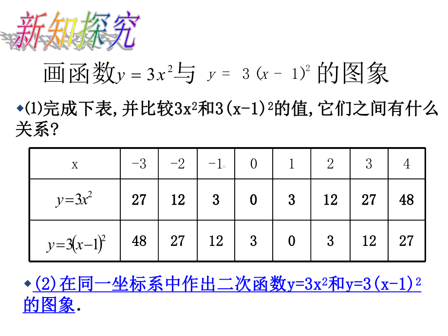 26.2.2第2课时二次函数y=a(x-h)2的图像和性质课件.ppt_第3页