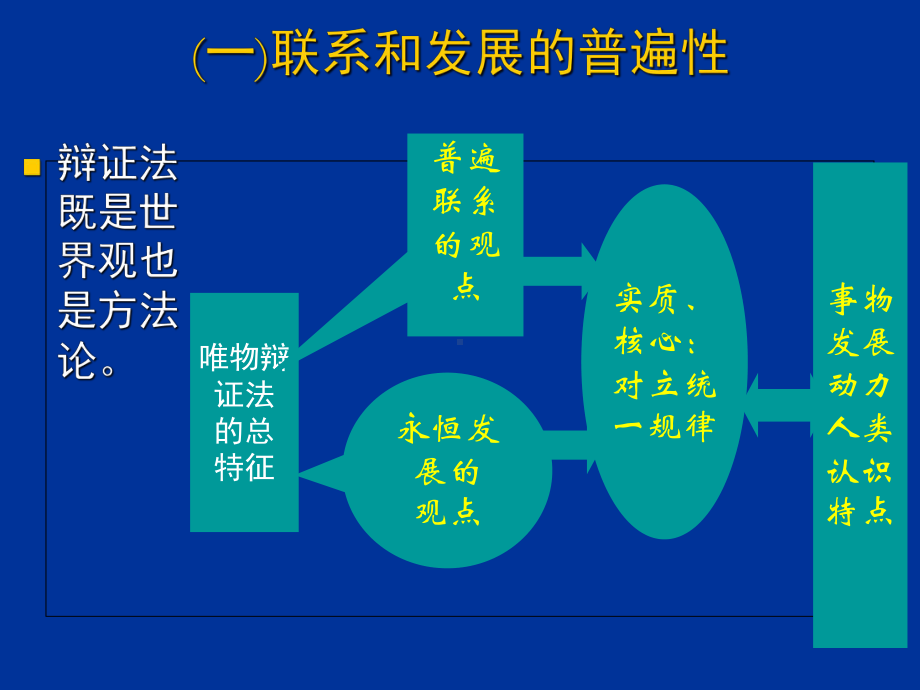 马克思主义基本原理概论课件第一章.ppt_第2页