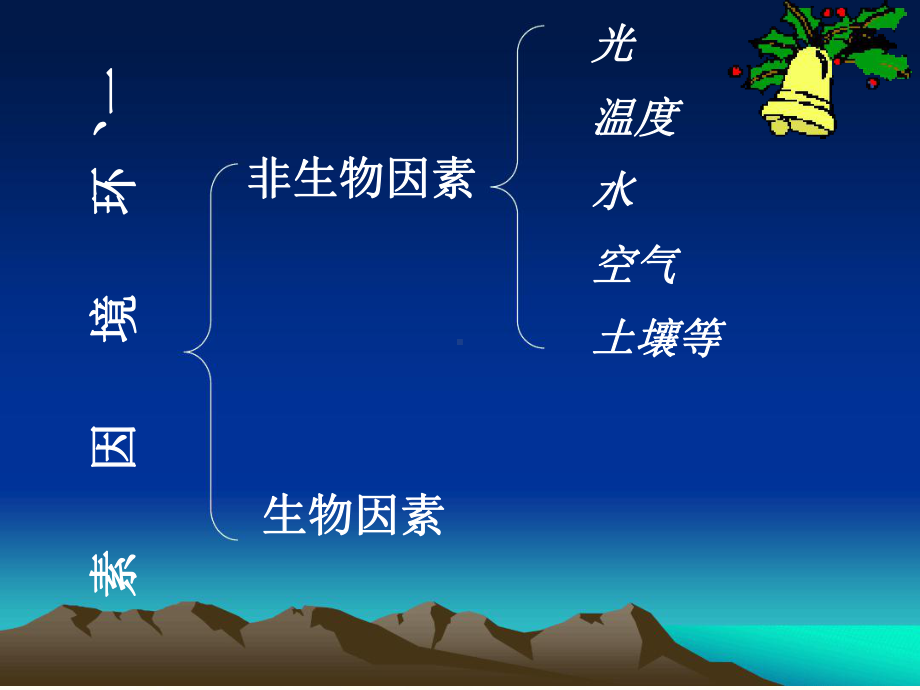 八年级下册生物课件-611环境对生物的作用课件济南版.ppt_第3页