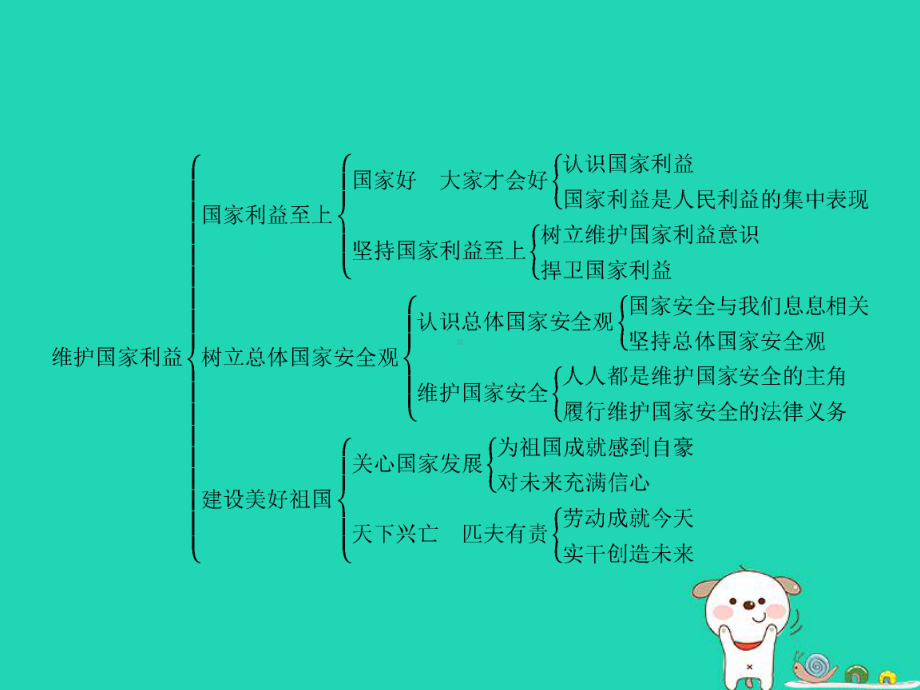 八年级道德与法治上册第四单元维护国家利益单元整合课件新人教版.ppt_第2页