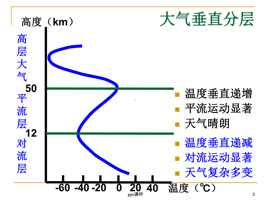 大气环境-ppt课件.ppt_第2页