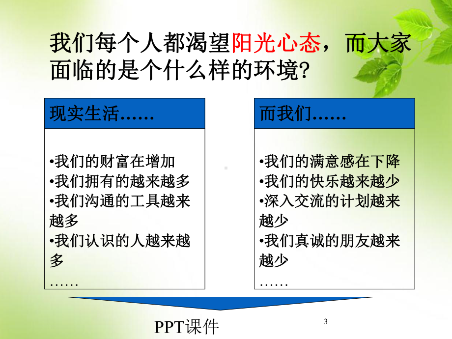 塑造阳光心态-ppt课件.ppt_第3页