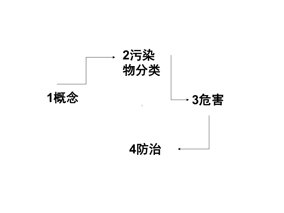 大气污染及其防治课件.ppt_第3页