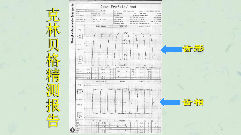 识读齿轮精测报告课件.ppt_第3页