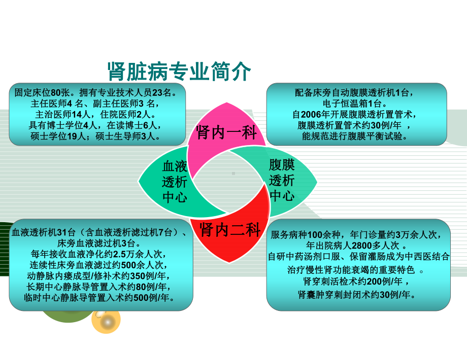 腹透置管术-ppt课件.ppt_第2页