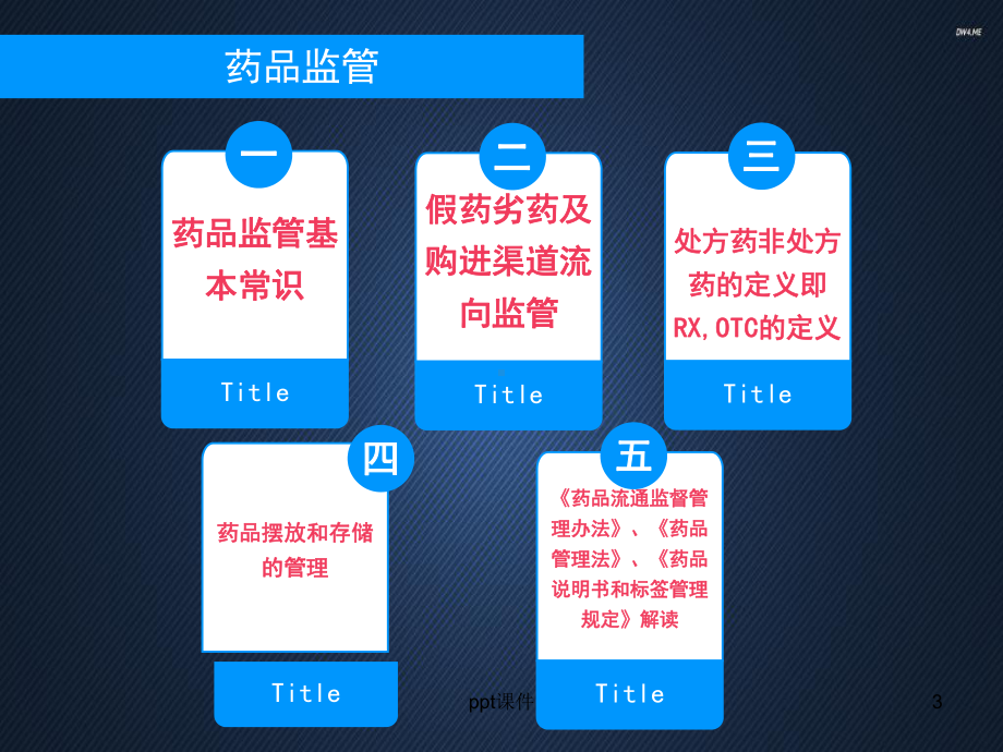 药品监管-PPT课件.ppt_第3页