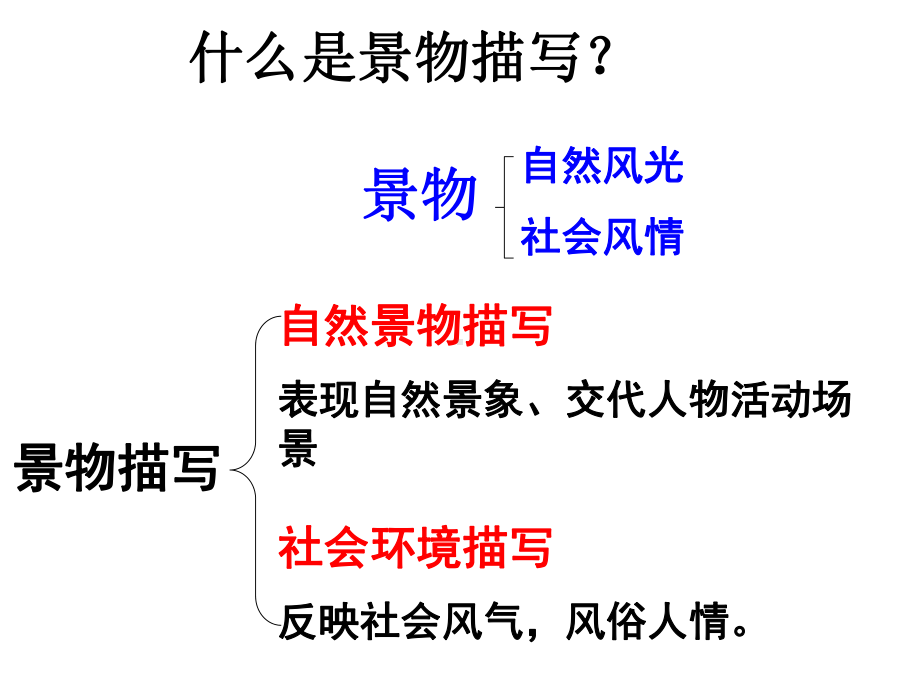 写景作文课件(精品课件)-PPT课件.ppt_第2页