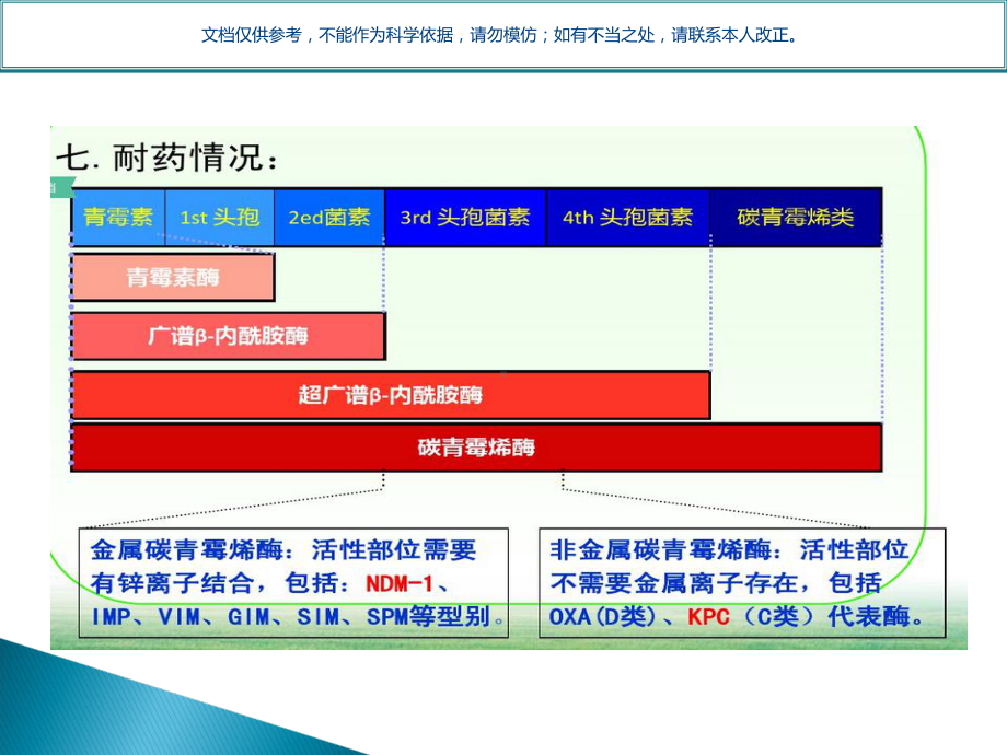 CRE知识简介课件.ppt_第2页