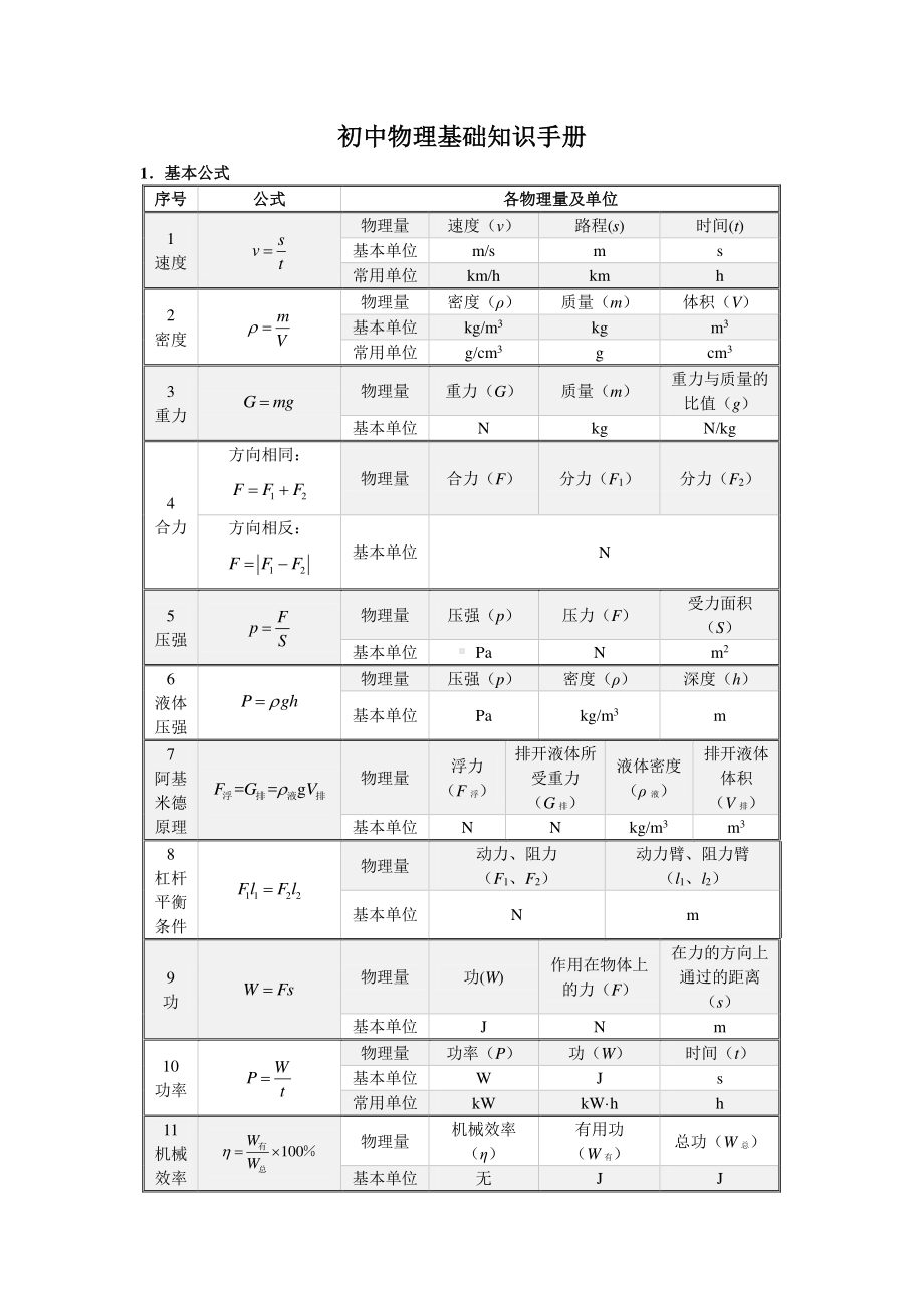 初中物理重点名词+公式.pdf_第1页