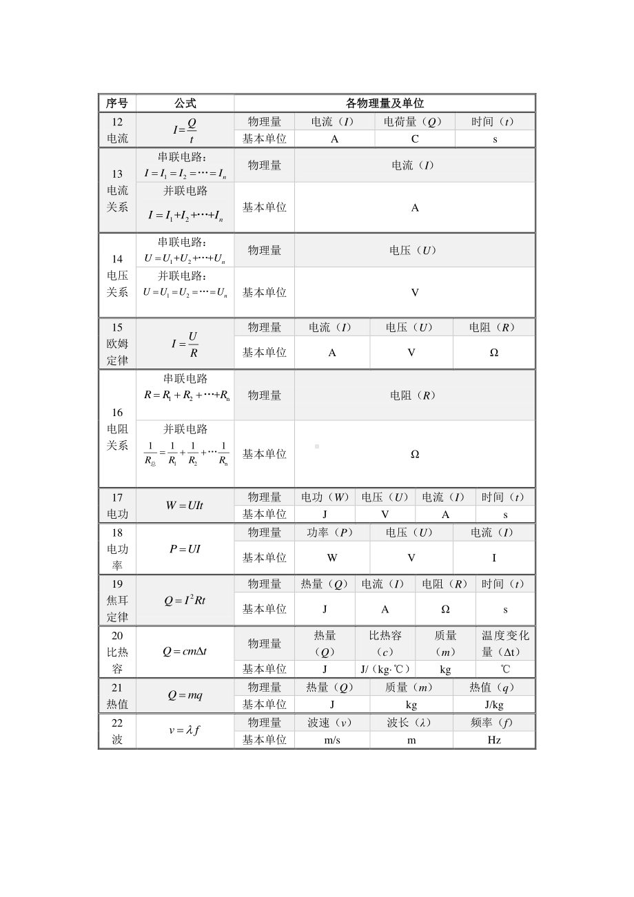 初中物理重点名词+公式.pdf_第2页