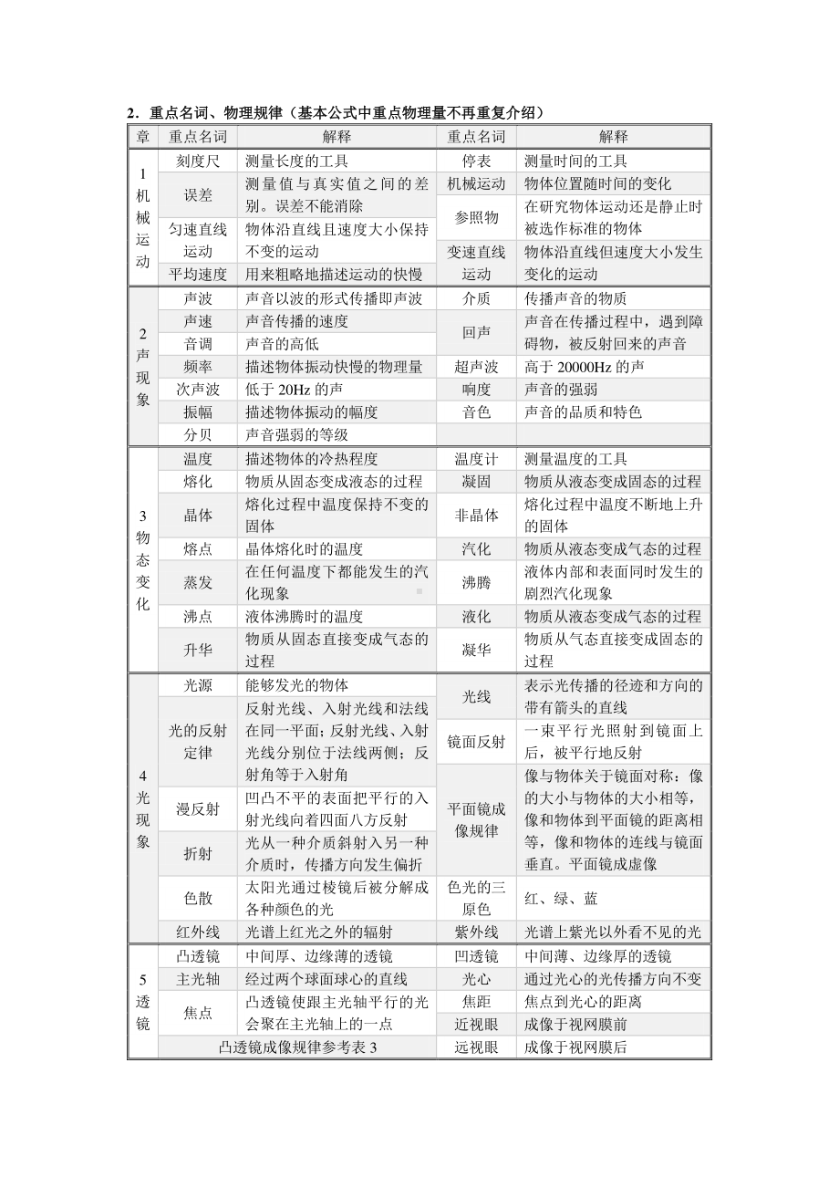 初中物理重点名词+公式.pdf_第3页