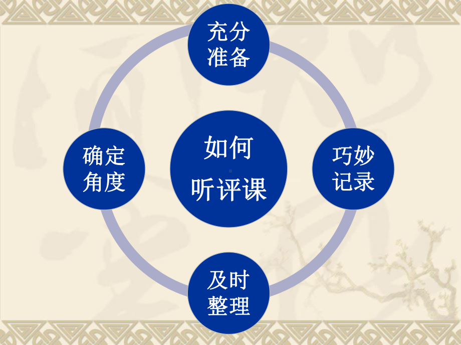 教师培训课件：如何观课评课.ppt_第2页