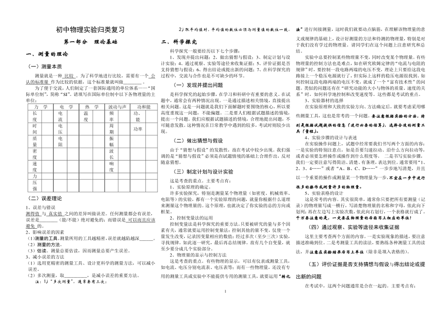 初中物理实验大全.pdf_第1页