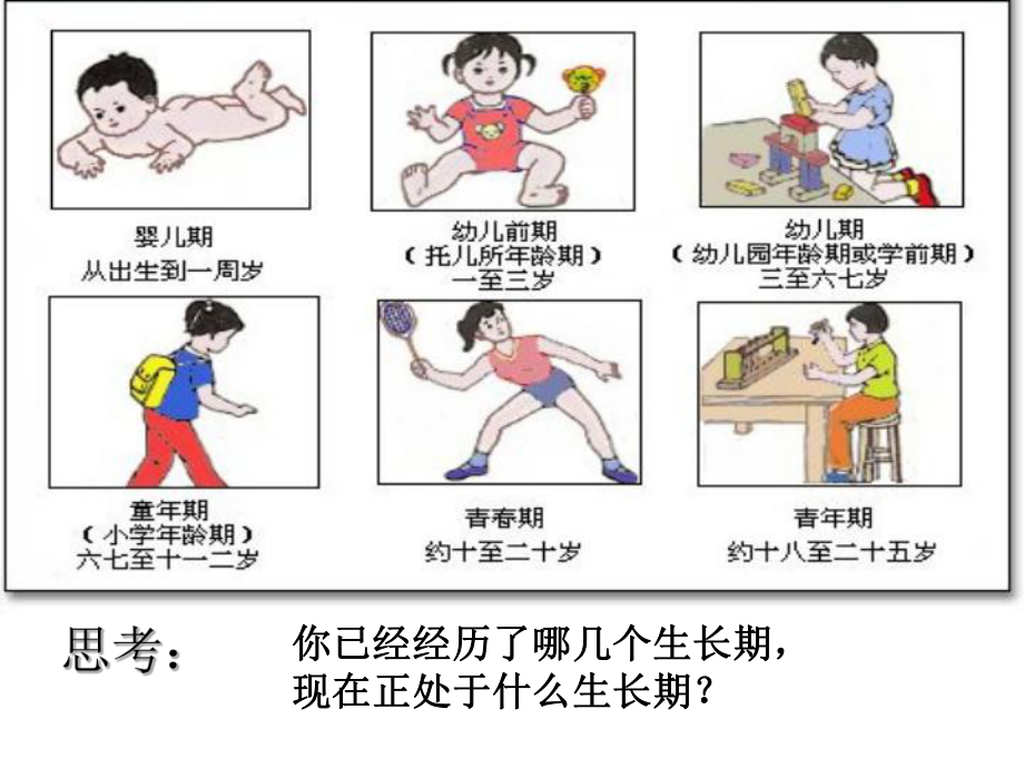 小学生青春期心理健康教育宣讲课件.ppt_第1页