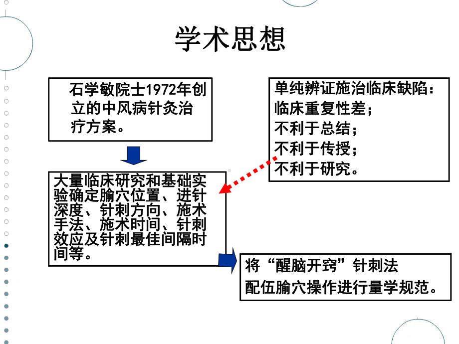 醒脑开窍针刺法PPT培训课件.ppt_第2页