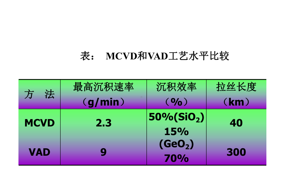 光纤通信课件第四讲.ppt_第2页