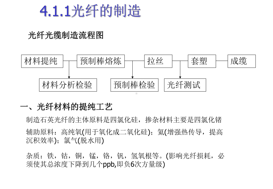 光纤通信课件第四讲.ppt_第3页