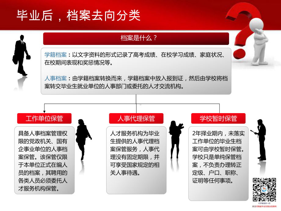 人才交流中心毕业生档案和代理服务课件ppt教材.ppt_第2页