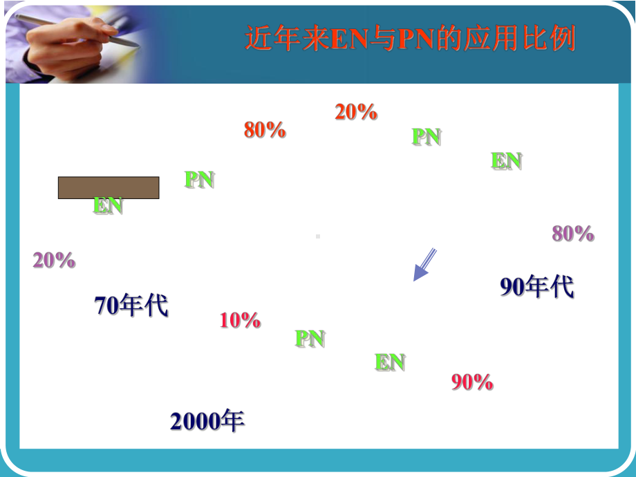 肠内营养小讲课PPT培训课件.ppt_第2页