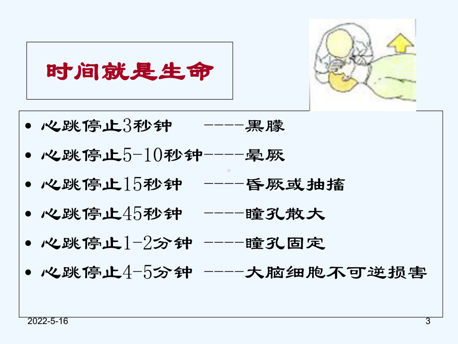 CPR培训课件.ppt_第3页