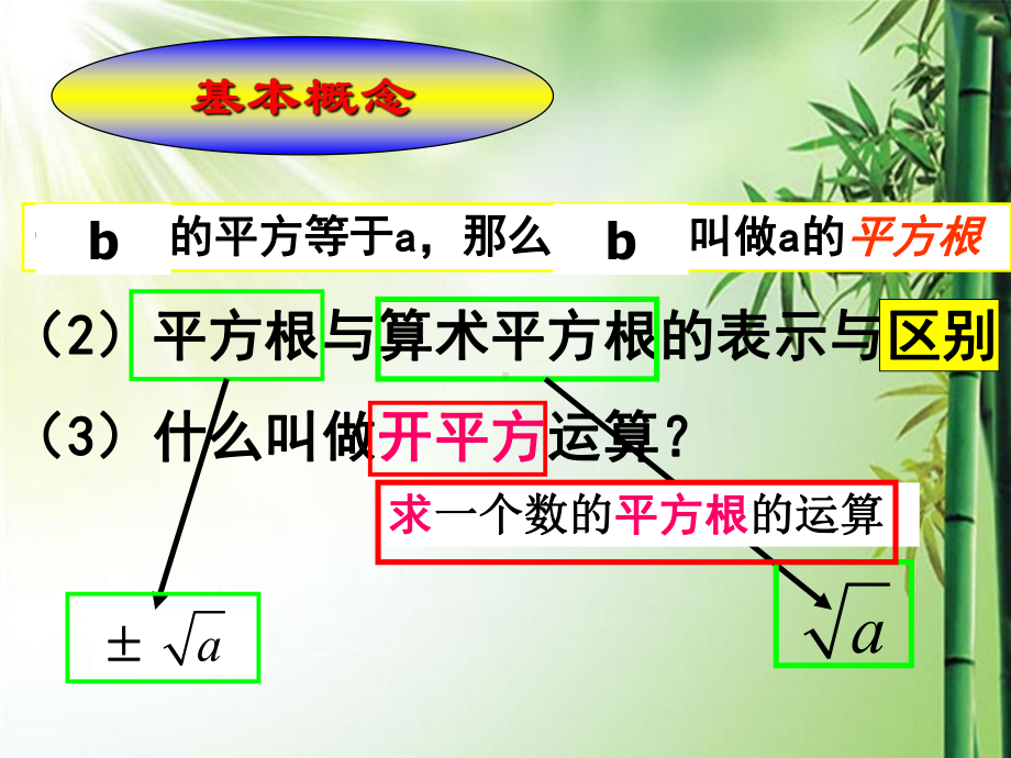 新人教版七年级数学下册实数复习课件.ppt.ppt_第2页