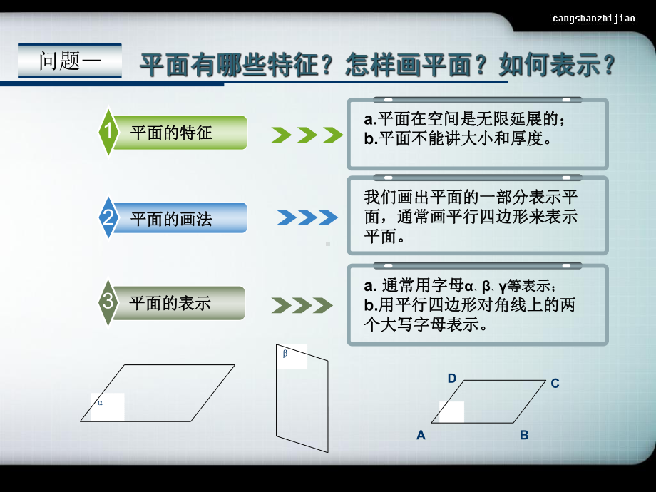 平面的基本性质课件(优质课比赛).ppt_第2页