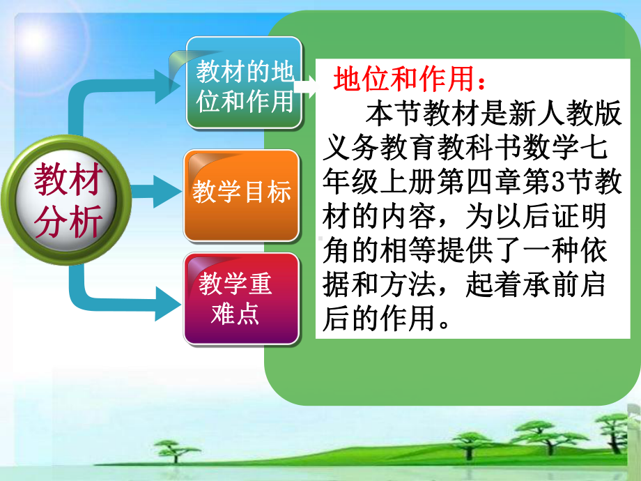 余角和补角说课课件.ppt_第3页