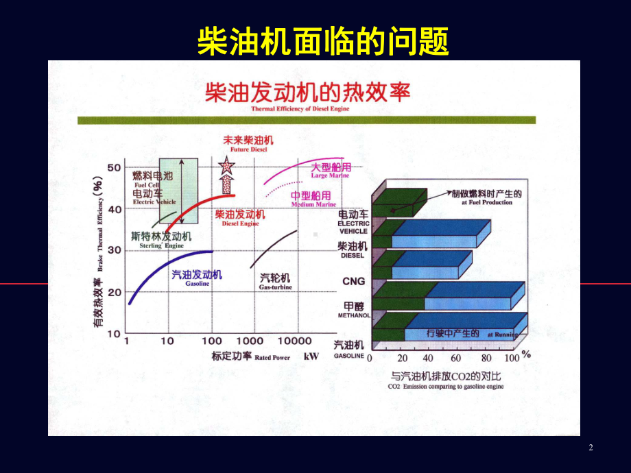 高压共轨控制系统-ppt课件.ppt_第2页