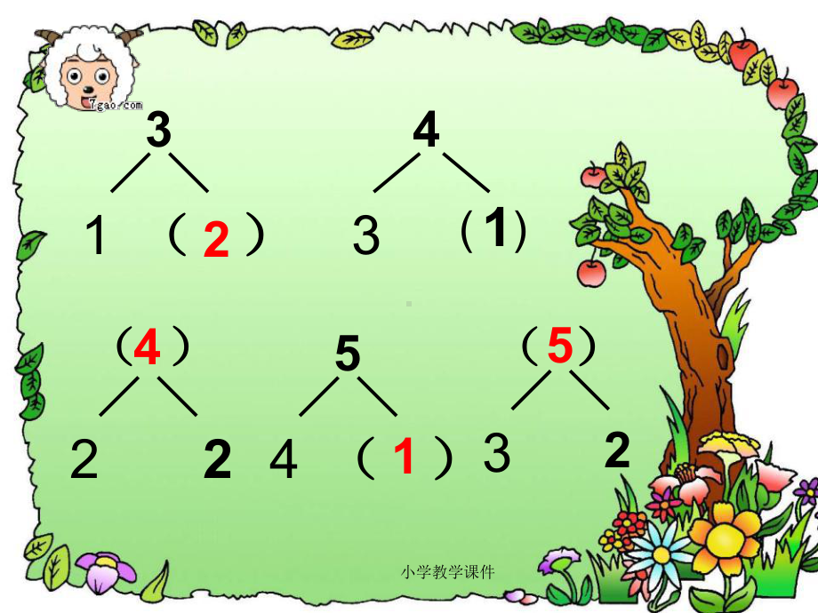 《5以内数的加法》10以内数的认识和加减法PPT课件.ppt_第3页