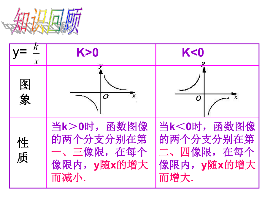 26.2实际问题与反比例函数1课件ppt.ppt_第2页