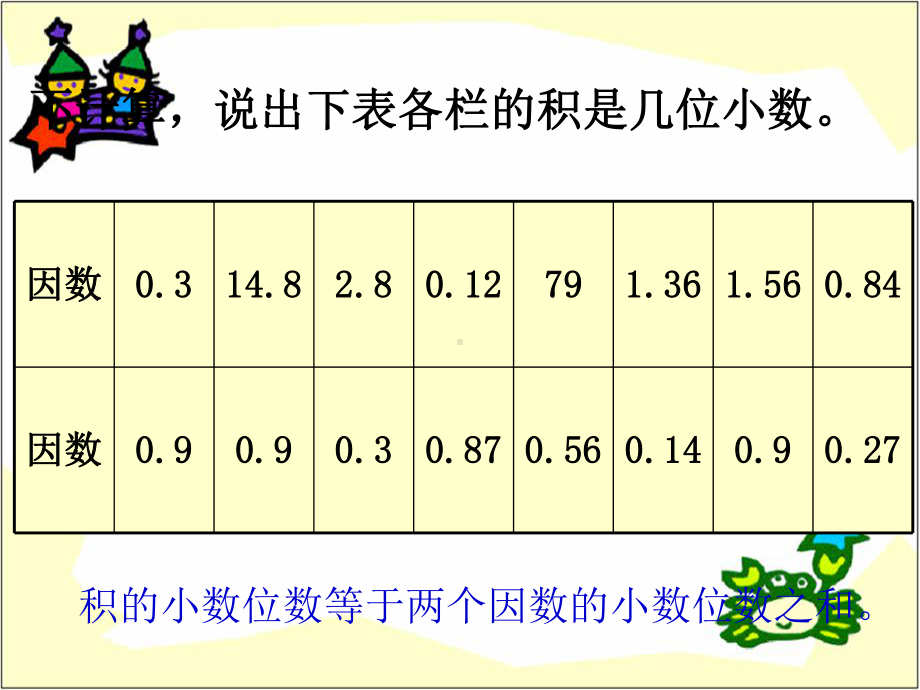 《小数乘除法》期末复习课件ppt.ppt_第2页