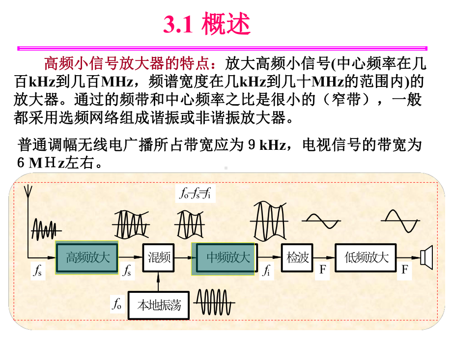 高频电子线路-张肃文-第5版课件-第3章讲解.ppt_第1页