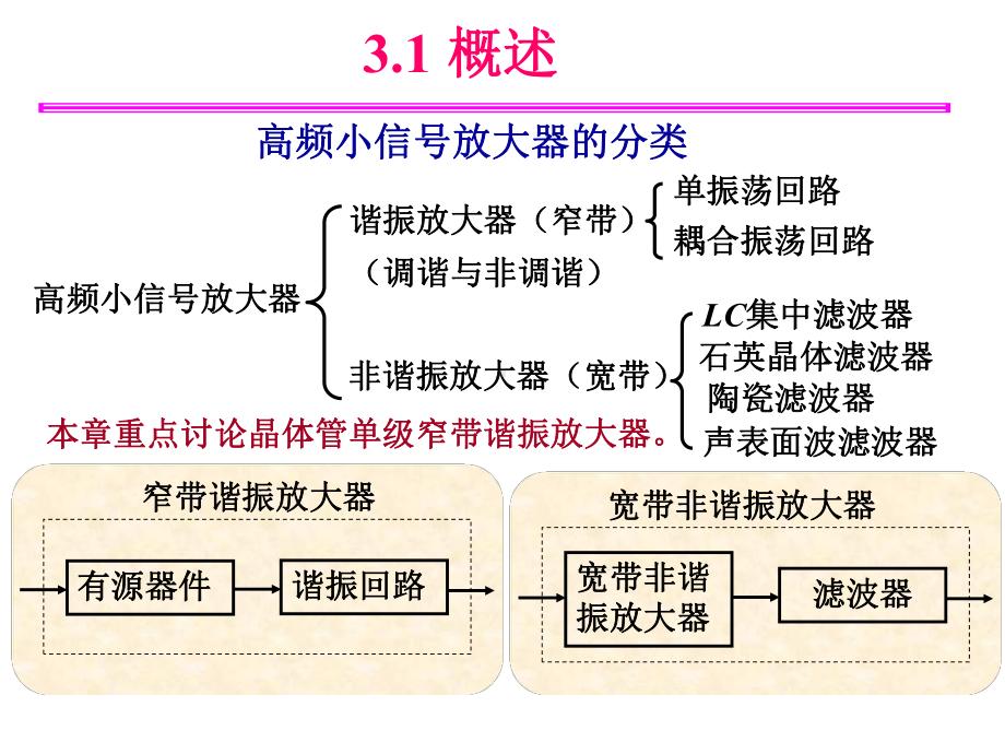 高频电子线路-张肃文-第5版课件-第3章讲解.ppt_第2页