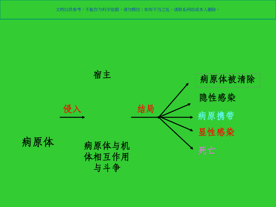 小学生传染病防治知识宣讲课件.ppt_第3页