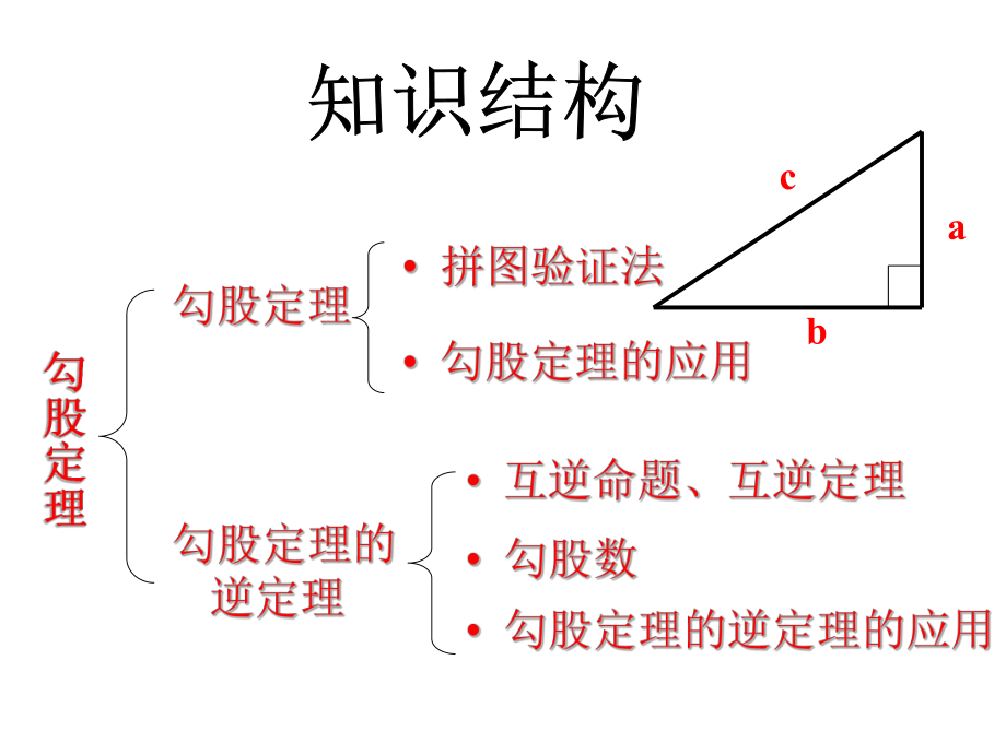 勾股定理期末复习课件.ppt_第2页