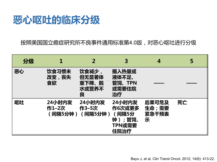 CINV防治重要性ppt演示课件.pptx_第3页