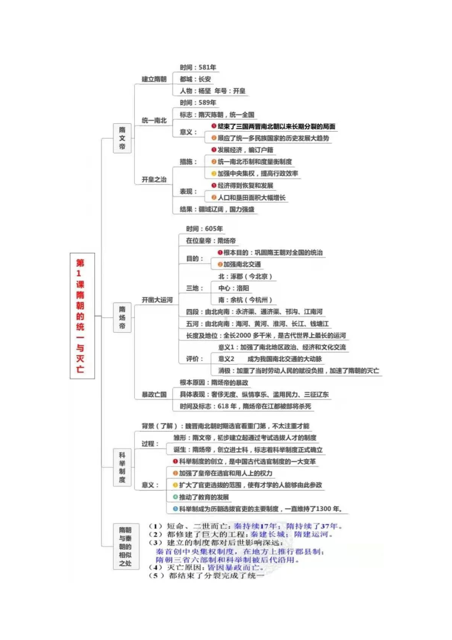 最新部编七年级下册历史全册各单元知识点考点总复习思维导图打印版.docx_第1页