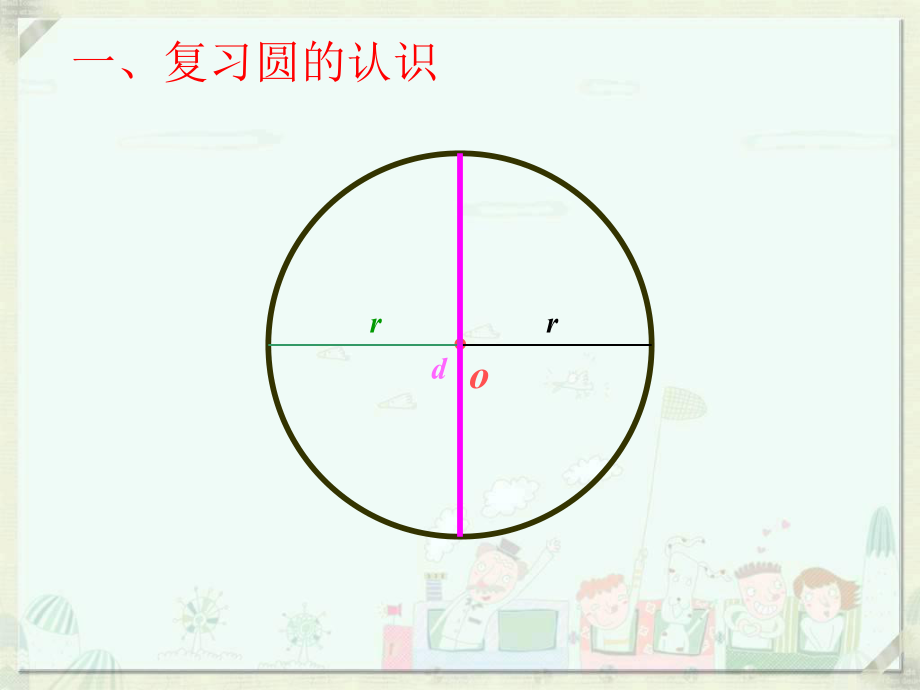 《扇形的认识》圆PPT优秀课件.ppt_第2页