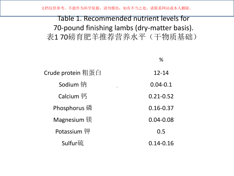 舍饲育肥羔羊的营养课件.ppt_第2页