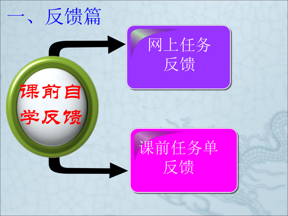 代入法解一元一次方程组.2.1代入法解方程组课件.ppt_第2页