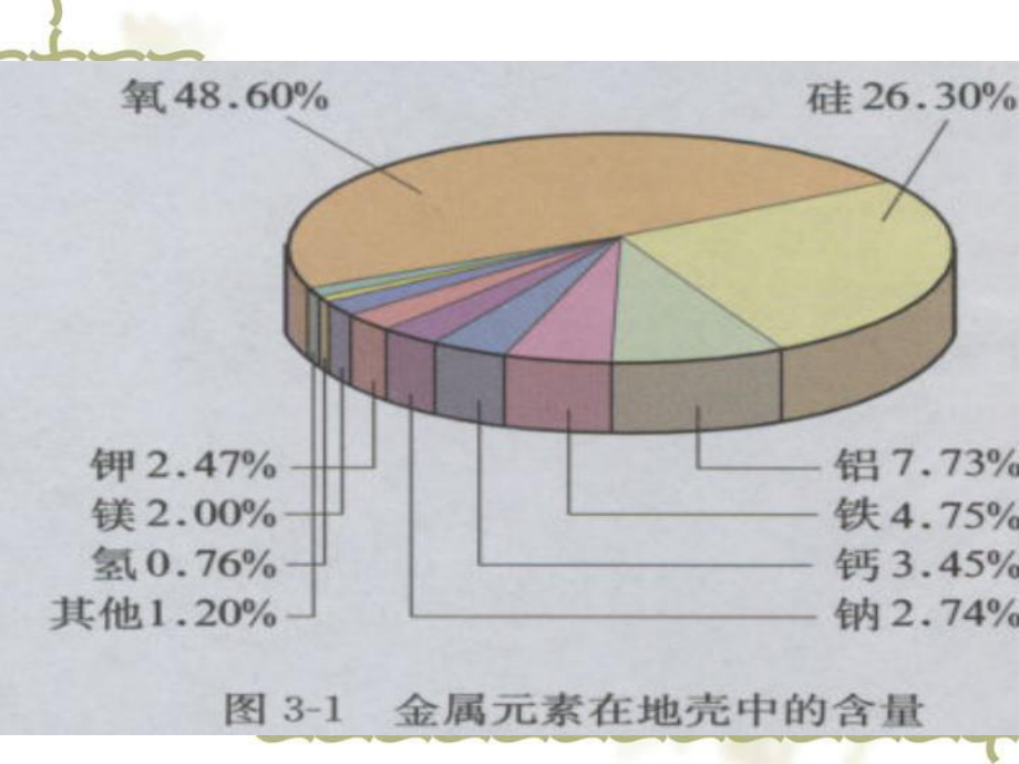 《金属的化学性质》课件ppt.ppt_第2页