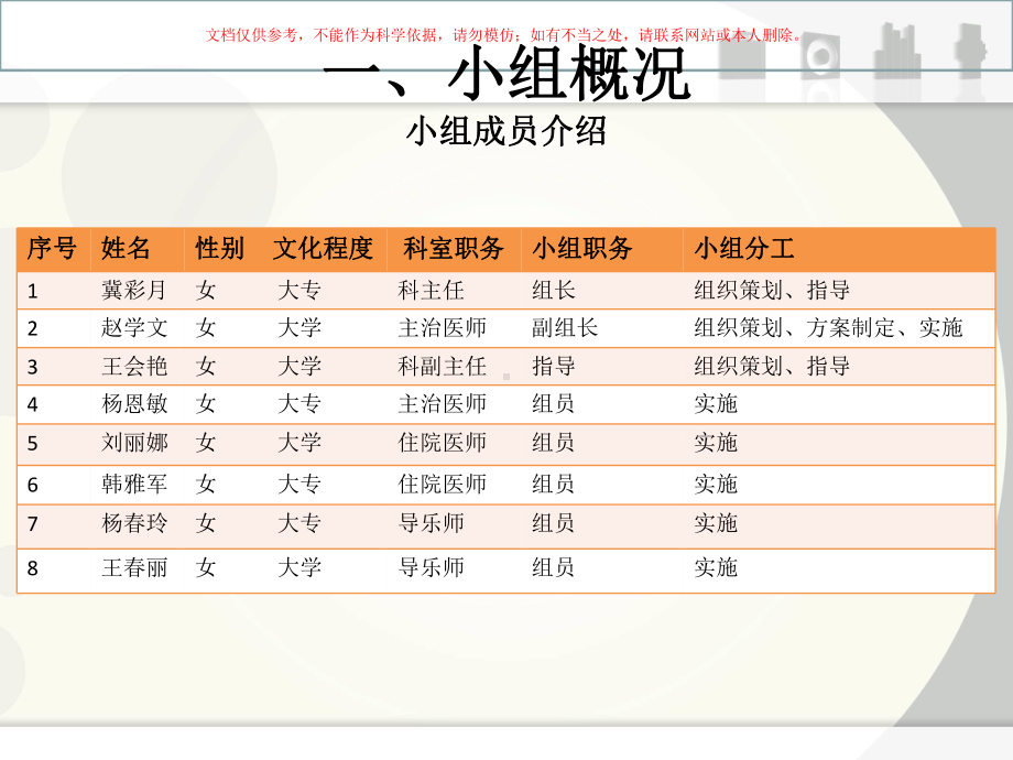 降低剖宫产率课件.ppt_第2页