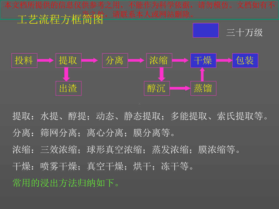 中药提取工艺培训课件.ppt_第1页